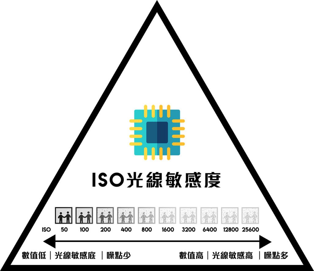 Image CHI ISO