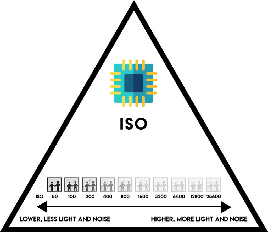 Image ENG ISO 1