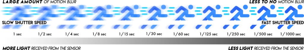 Image ENG ShutterSpeed 1