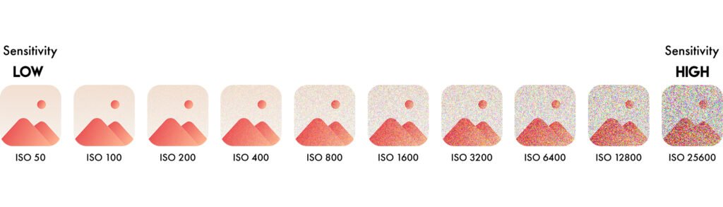 Image ENG noise
