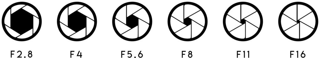 Image SizeOfAperture 1